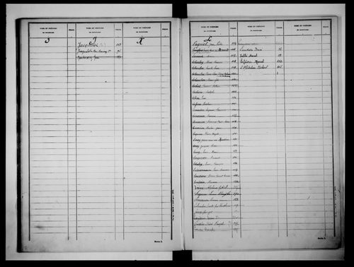 matrice cadastrale des propriétés non bâties