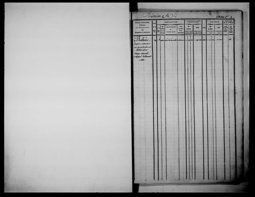 matrice cadastrale des propriétés foncières (bâties et non bâties)