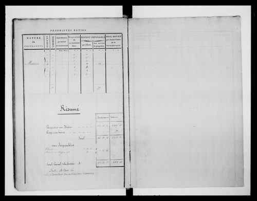 état de section
