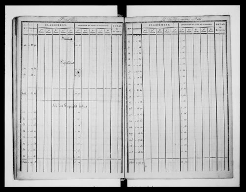 état de section