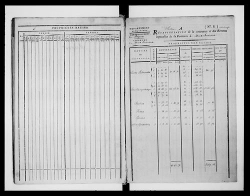 état de section