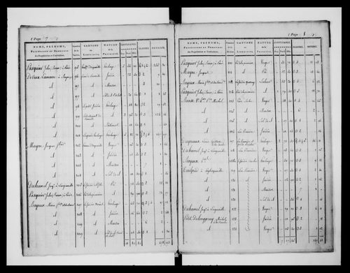 état de section