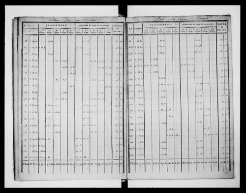 état de section