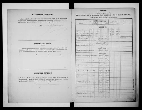 matrice cadastrale des propriétés non bâties