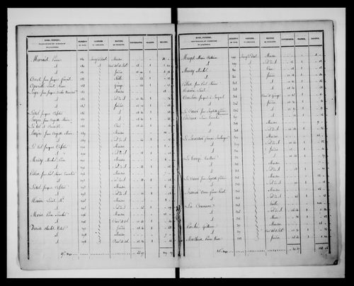 état de section (1827)