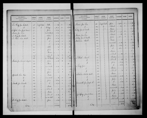 état de section (1827)