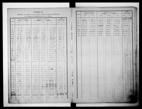 matrice cadastrale des propriétés bâties, 1911-1952, 1er vol. (cases 368-520)