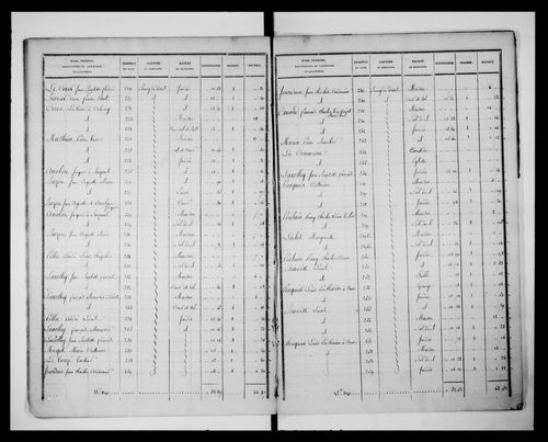 état de section (1827)