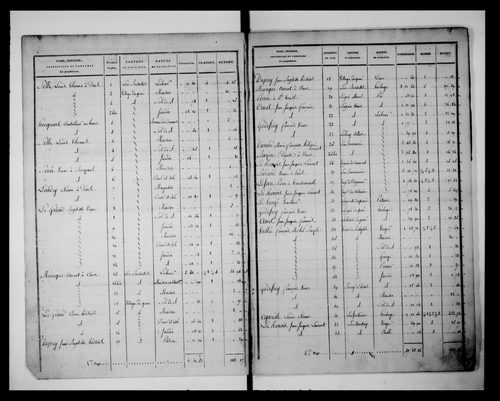 état de section (1827)