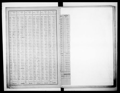 matrice cadastrale des propriétés bâties, 1911-1952, 1er vol. (cases 368-520)