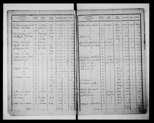 état de section (1827)