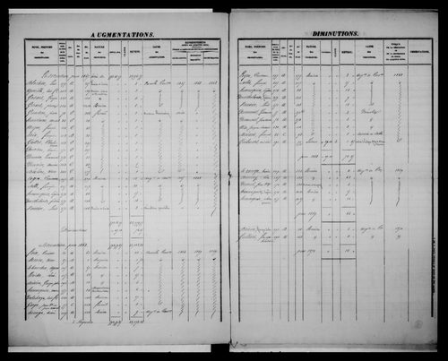 matrice cadastrale des propriétés foncières (bâties et non bâties)