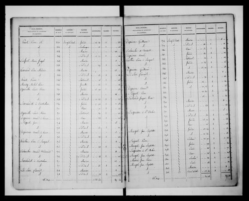 état de section (1827)