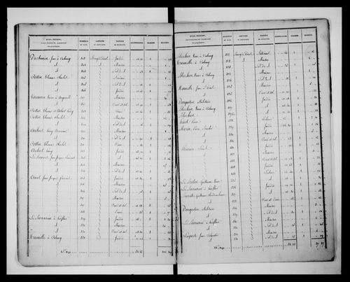 état de section (1827)