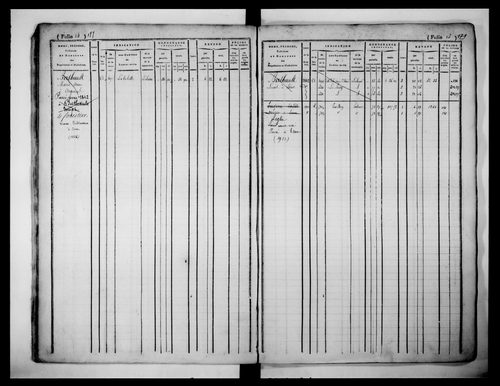 matrice cadastrale des propriétés foncières (bâties et non bâties)