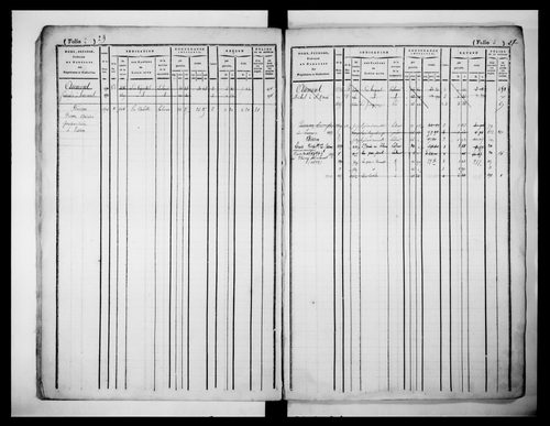 matrice cadastrale des propriétés foncières (bâties et non bâties)