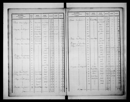 état de section
