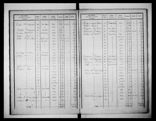 état de section