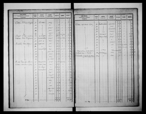 état de section