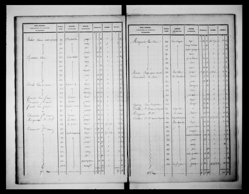 état de section