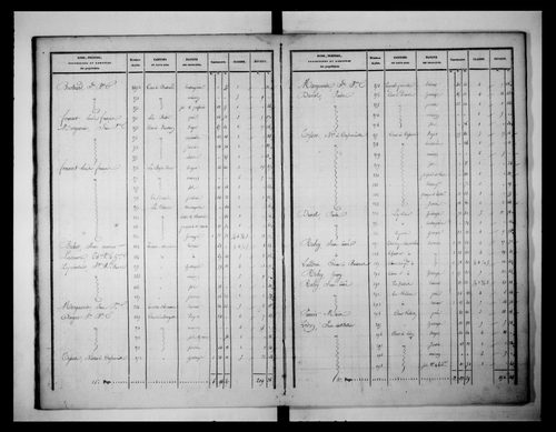 état de section