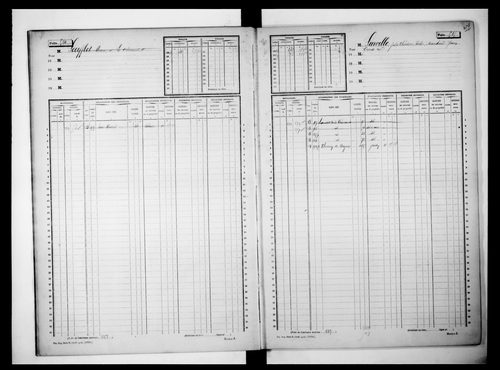 matrice cadastrale des propriétés non bâties, 1913-1938, 2e vol. (folios 501-789)