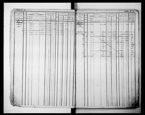 matrice cadastrale des propriétés foncières (bâties et non bâties), 1822-1913, 1er vol. (folios 1-503)