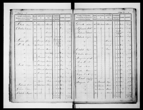 état de section (1824)