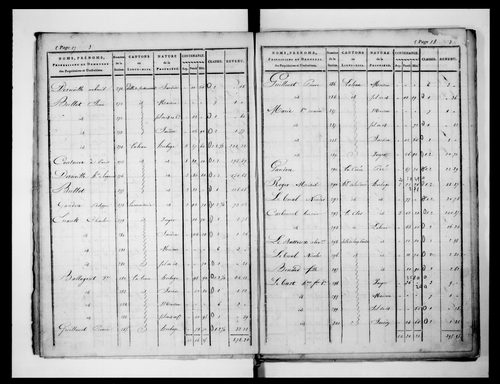 état de section (1824)