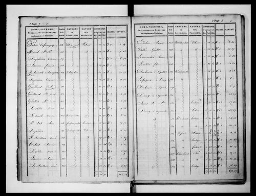 état de section (1824)