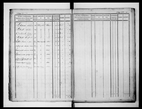 état de section (1824)