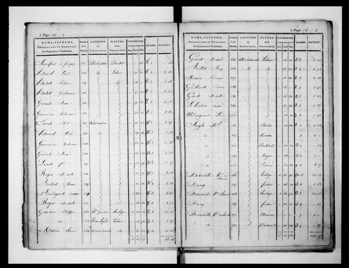 état de section (1824)