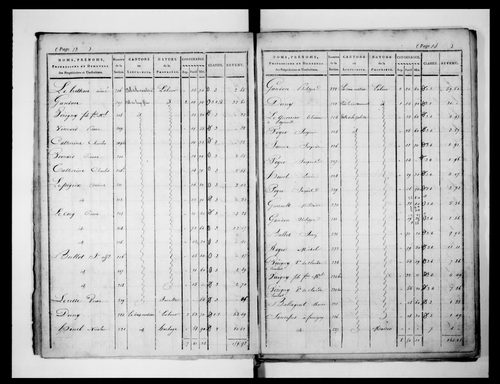 état de section (1824)