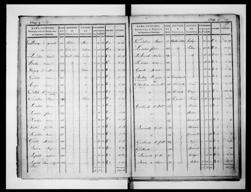 état de section (1824)