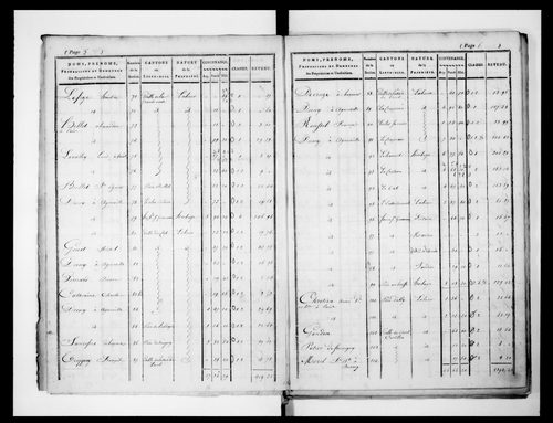 état de section (1824)