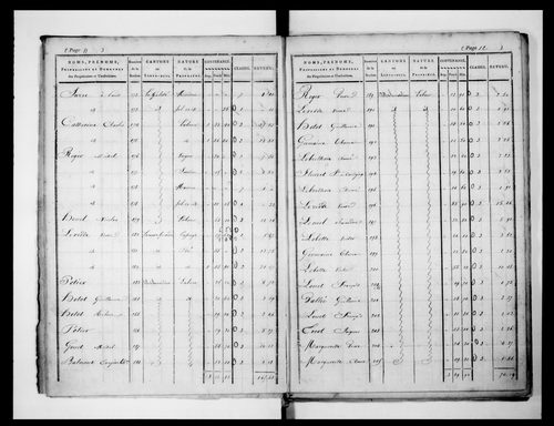 état de section (1824)