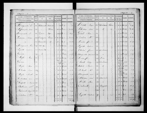état de section (1824)