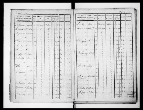 état de section (1824)