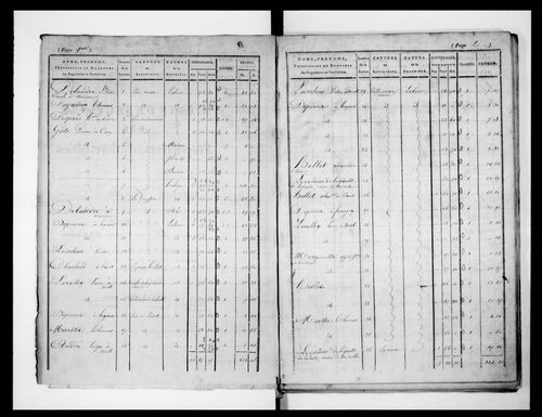 état de section (1824)