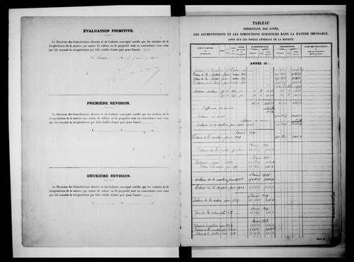 matrice cadastrale des propriétés non bâties