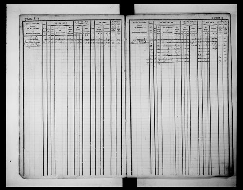 matrice cadastrale des propriétés foncières (bâties et non bâties)