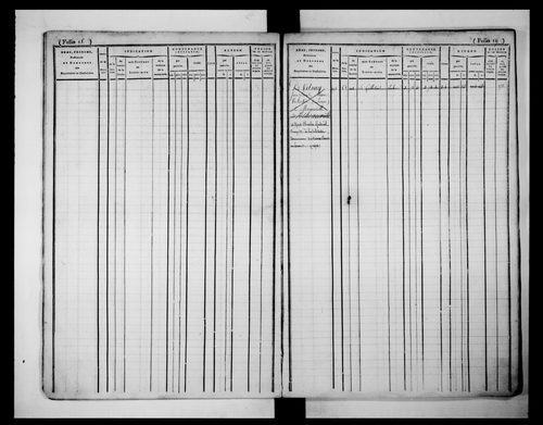 matrice cadastrale des propriétés foncières (bâties et non bâties)