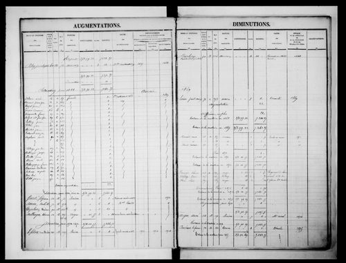 matrice cadastrale des propriétés foncières (bâties et non bâties)