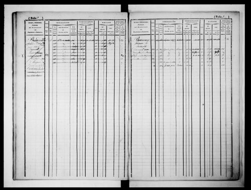 matrice cadastrale des propriétés foncières (bâties et non bâties)