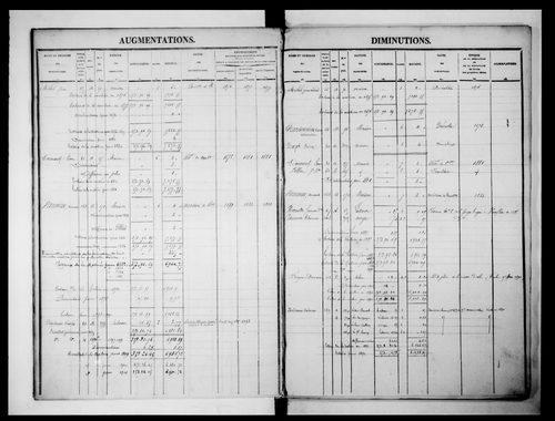 matrice cadastrale des propriétés foncières (bâties et non bâties)