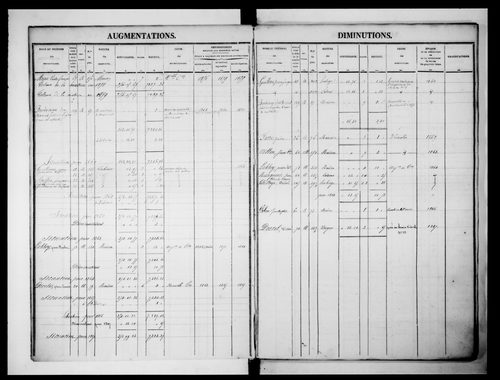 matrice cadastrale des propriétés foncières (bâties et non bâties)