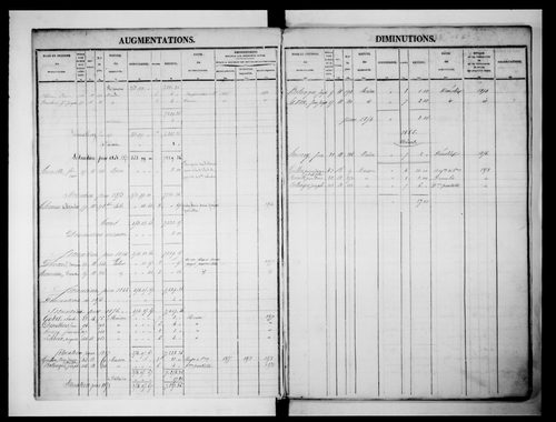 matrice cadastrale des propriétés foncières (bâties et non bâties)