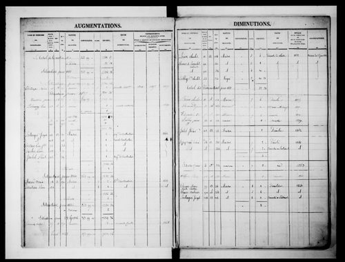 matrice cadastrale des propriétés foncières (bâties et non bâties)