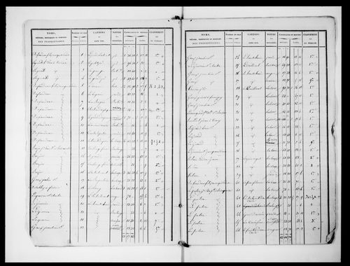 état de section (1824)