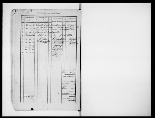 état de section (1824)
